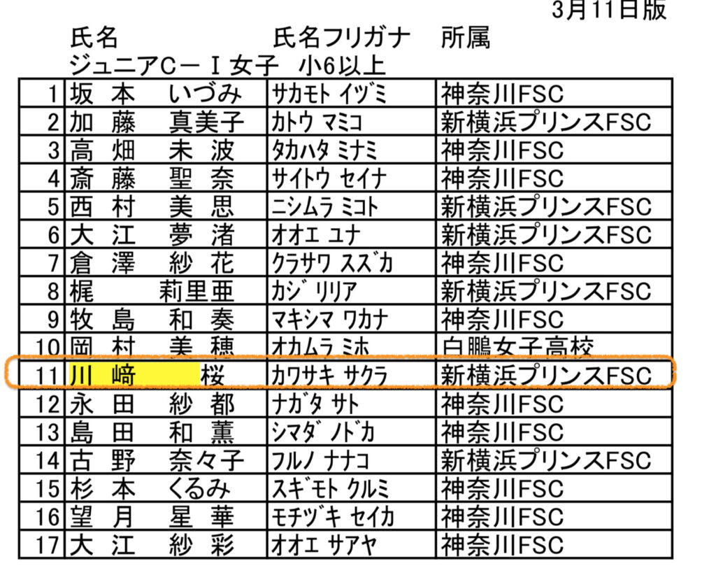 川﨑桜は元フィギュアスケート選手で選手権大会にも出場していた